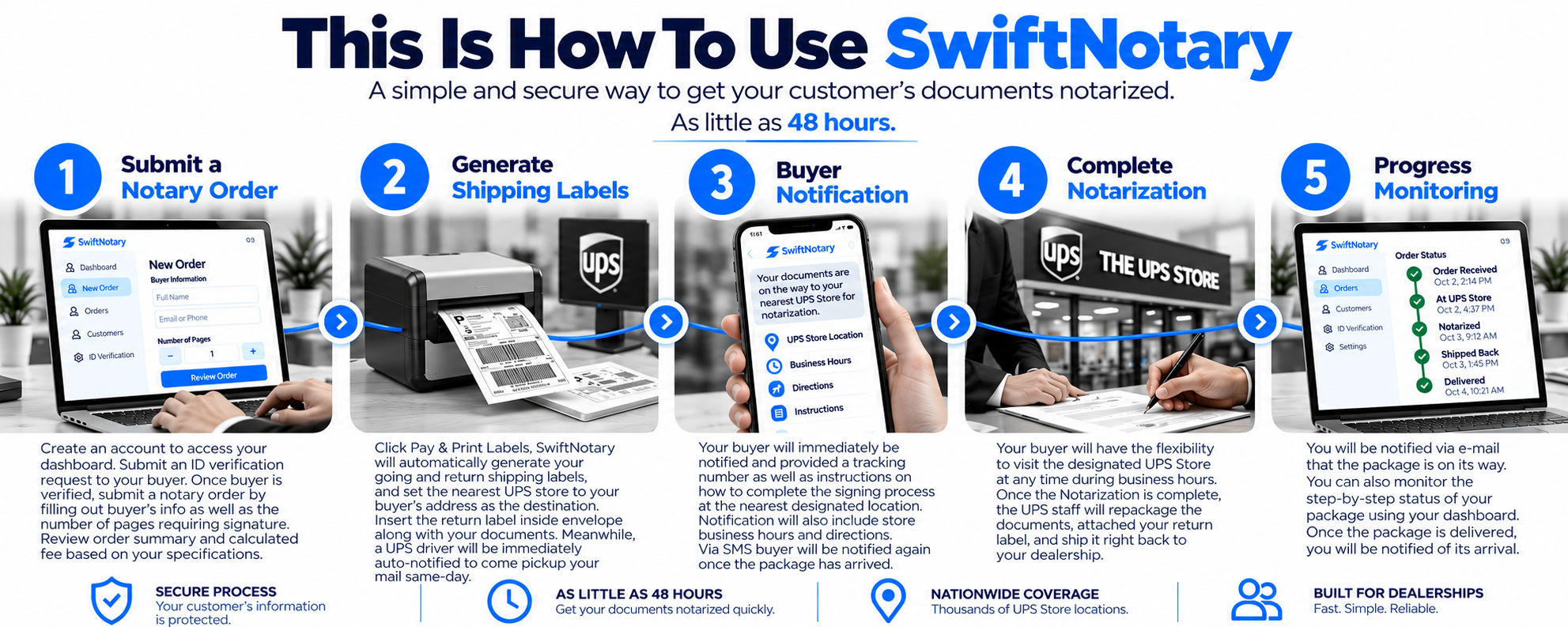 How To Use SwiftNotary